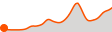 Elevation