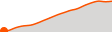 Elevation
