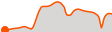 Elevation