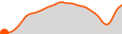 Elevation