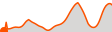 Elevation