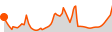 Elevation