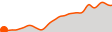 Elevation