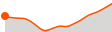 Elevation