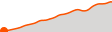 Elevation
