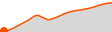 Elevation