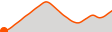 Elevation