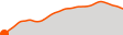 Elevation