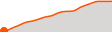 Elevation