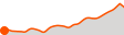 Elevation