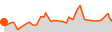 Elevation