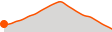 Elevation