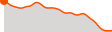 Elevation