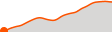 Elevation