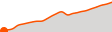 Elevation