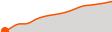 Elevation