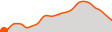 Elevation