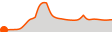 Elevation