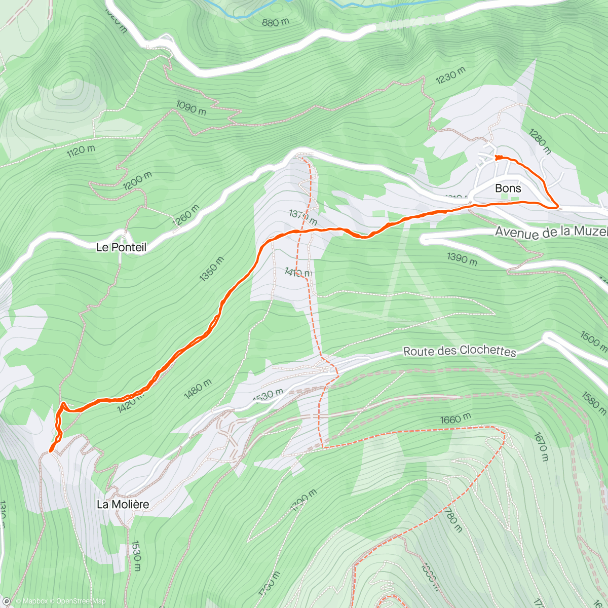 Map of the activity, Balade à cheval