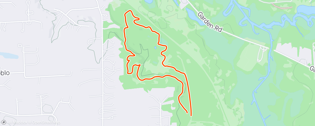 Map of the activity, Qwik loop with Emma