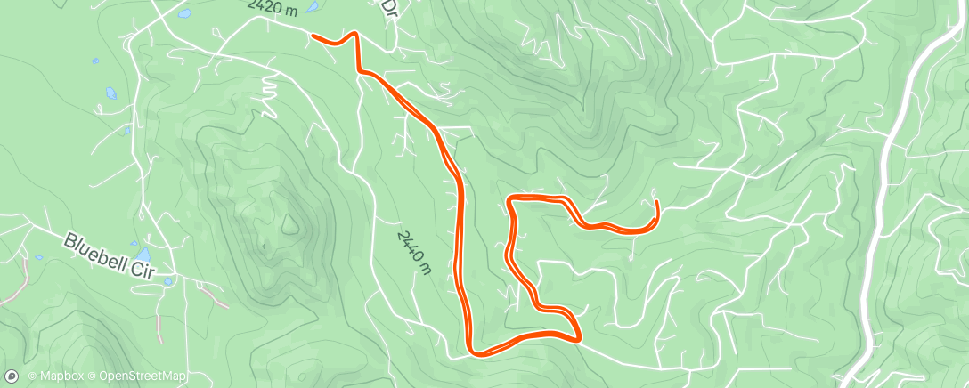 Map of the activity, convergence