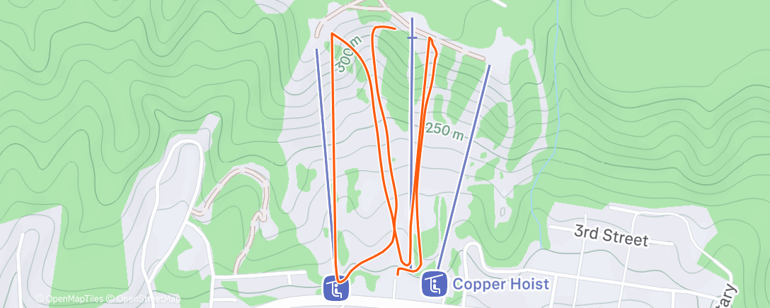 Map of the activity, Testing the knee