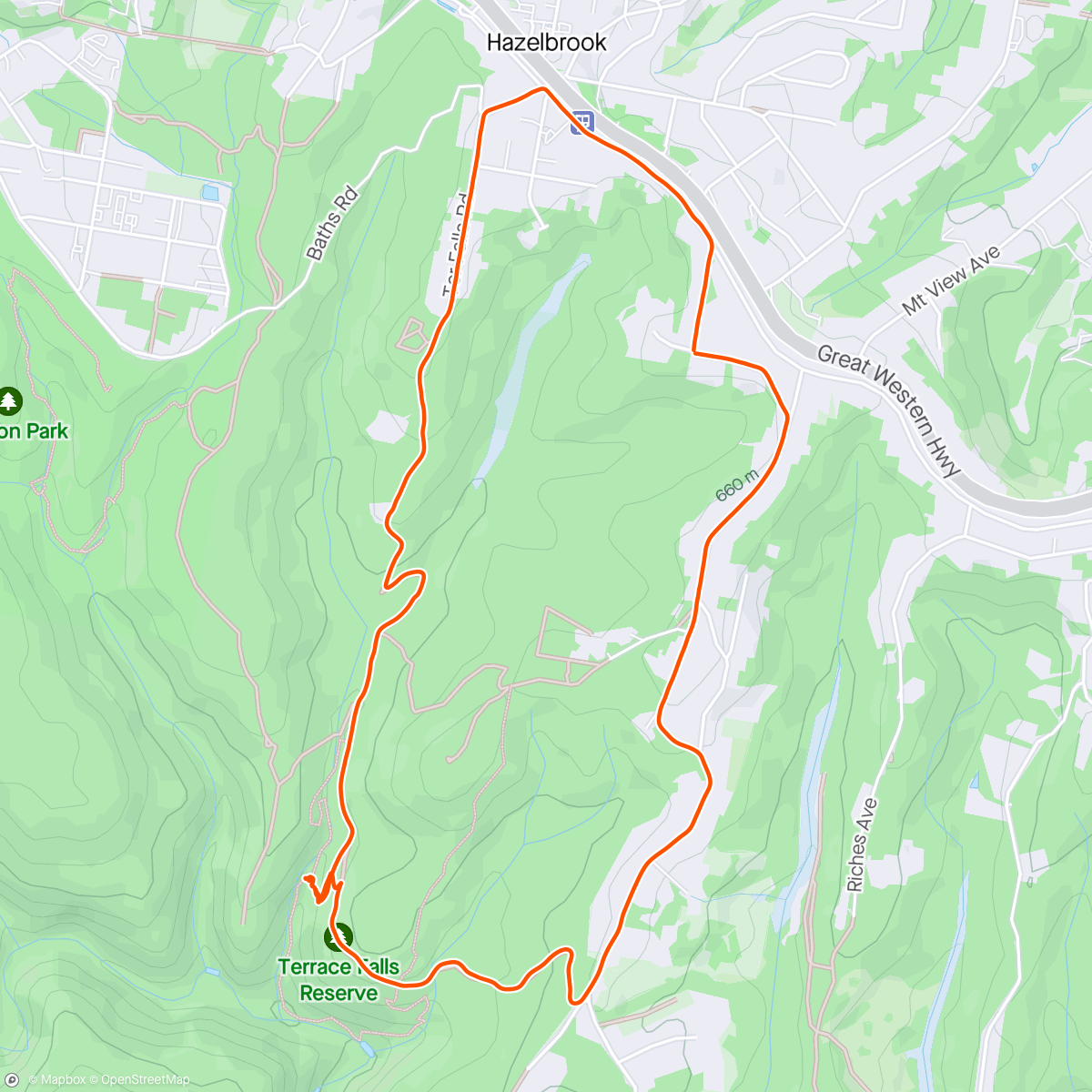 Map of the activity, Easy Loop