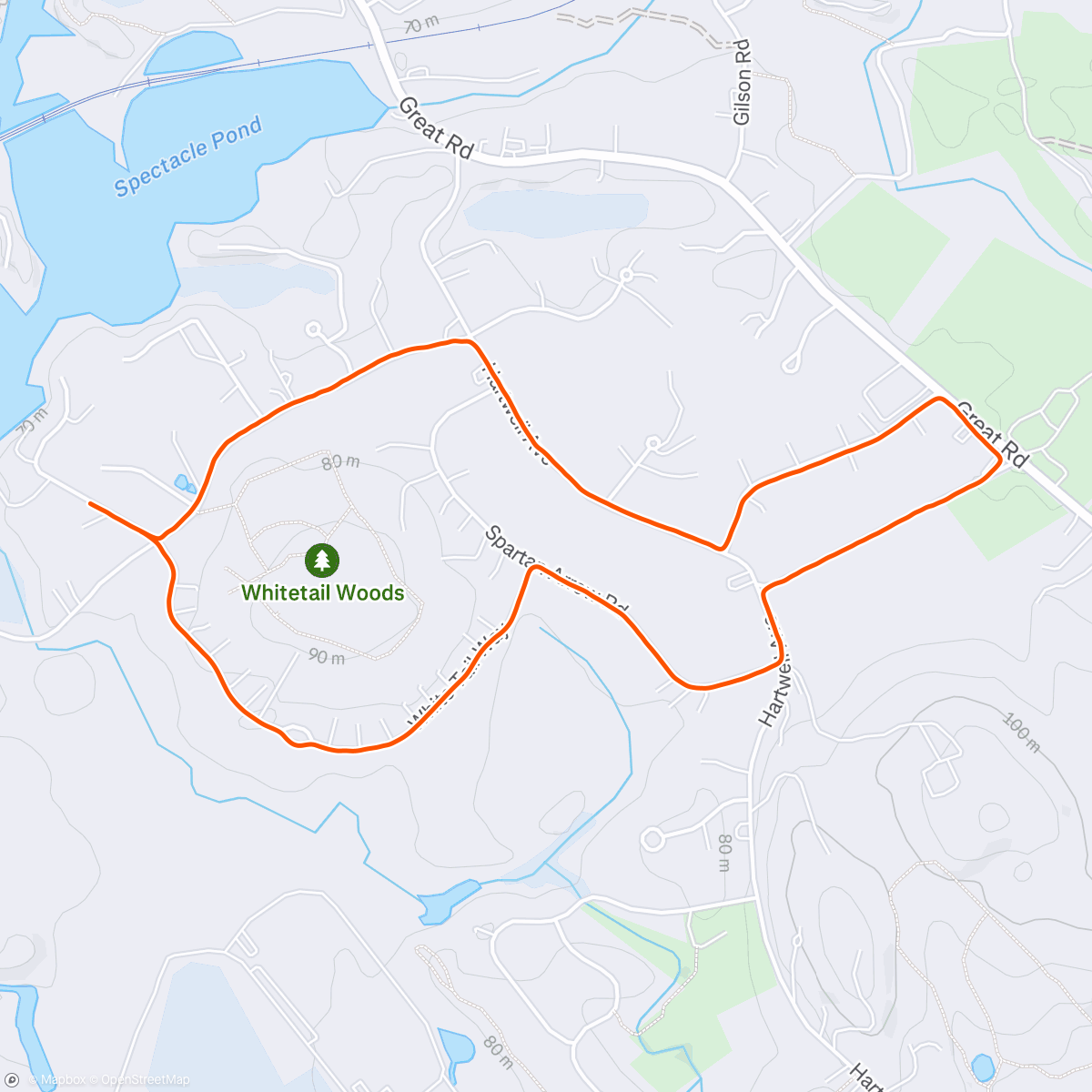 Map of the activity, Duck luup