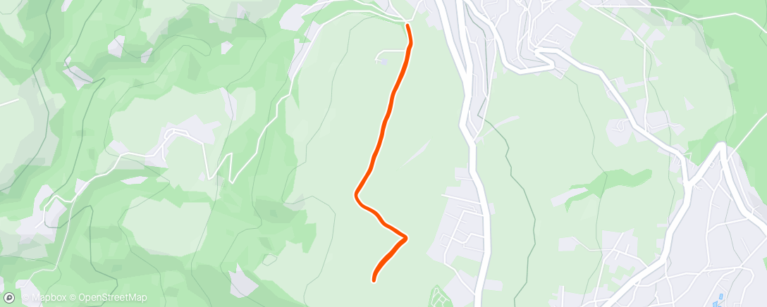 Mapa de la actividad (Riscaldamento)