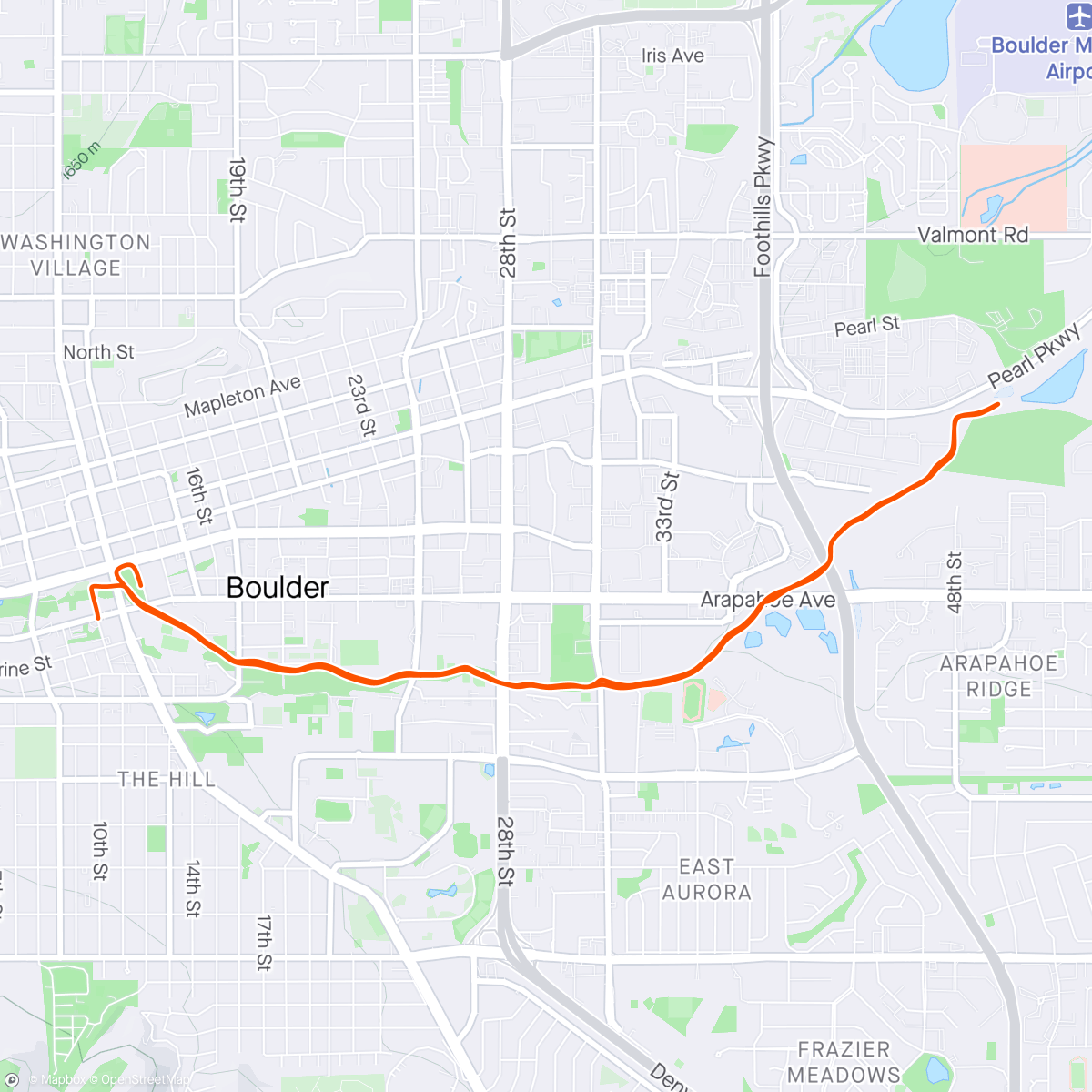 Map of the activity, Headed to the farmers market