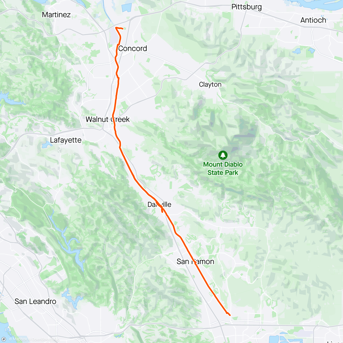 Mapa de la actividad, Iron horse trail