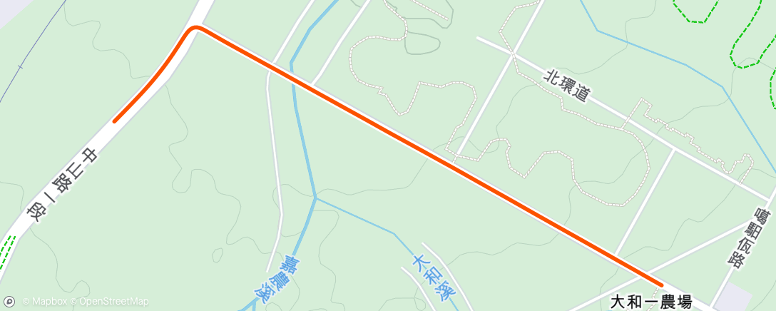 Map of the activity, Cool Down