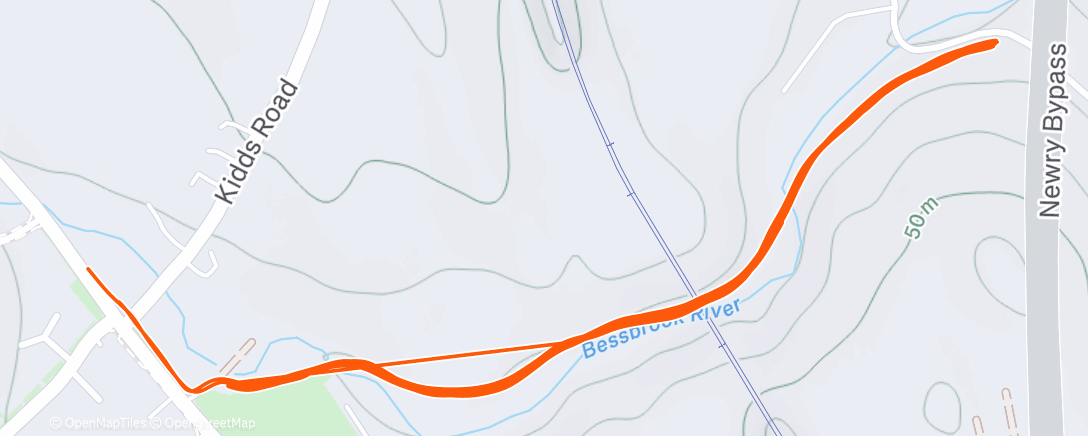 Map of the activity, 🏃‍♂️🦊🙏🙏