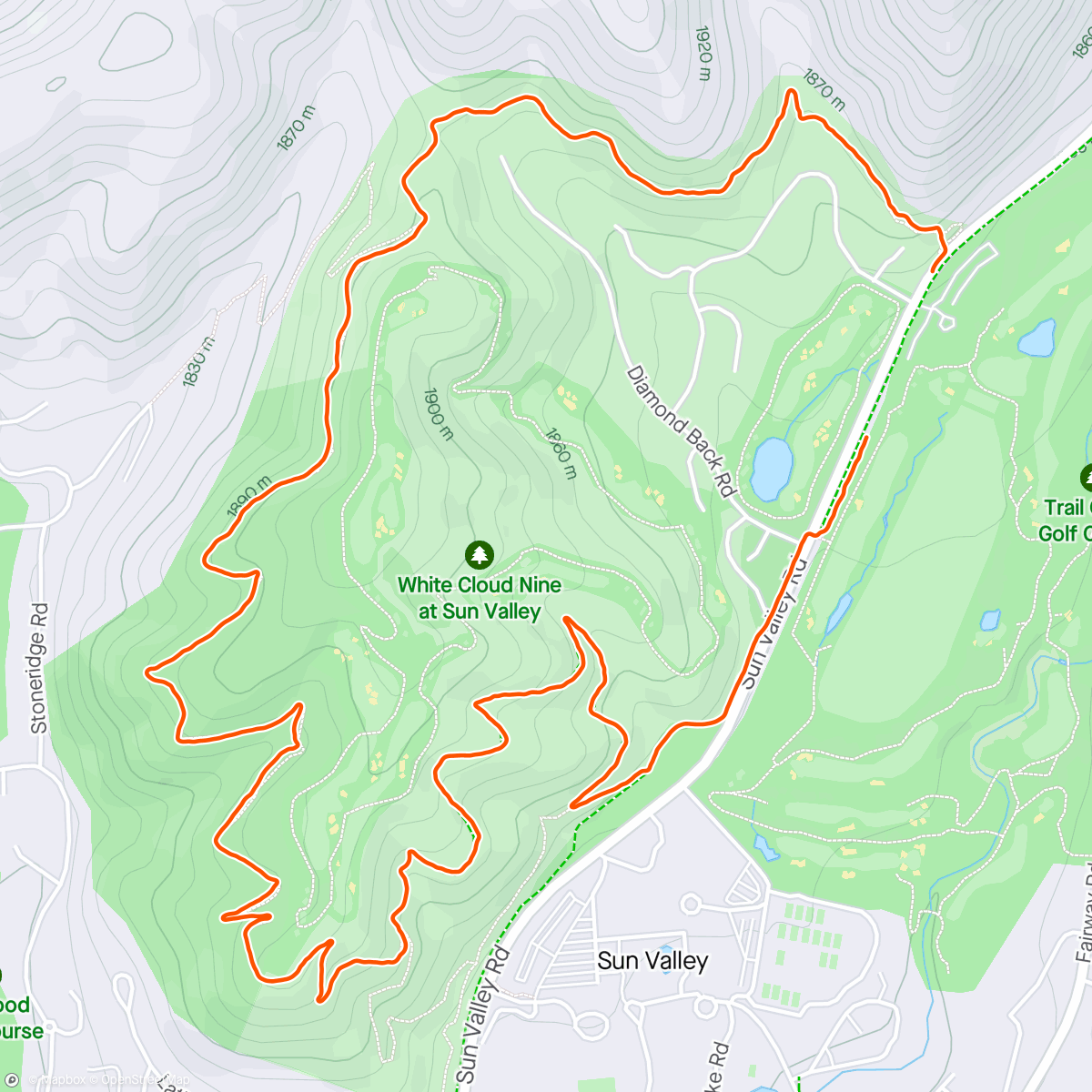 Map of the activity, WC loop