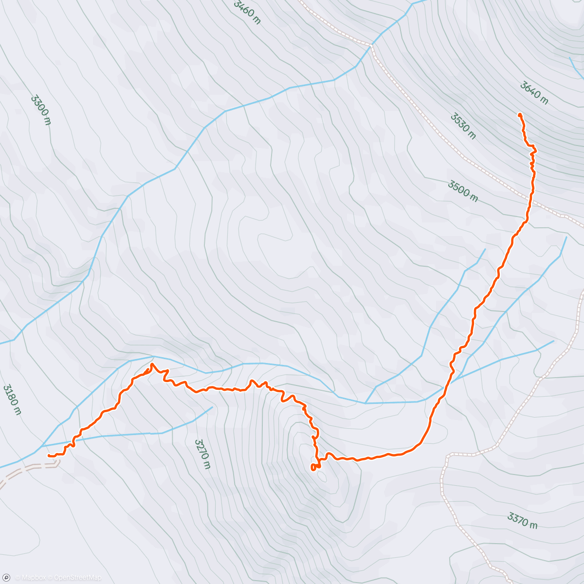Map of the activity, All In