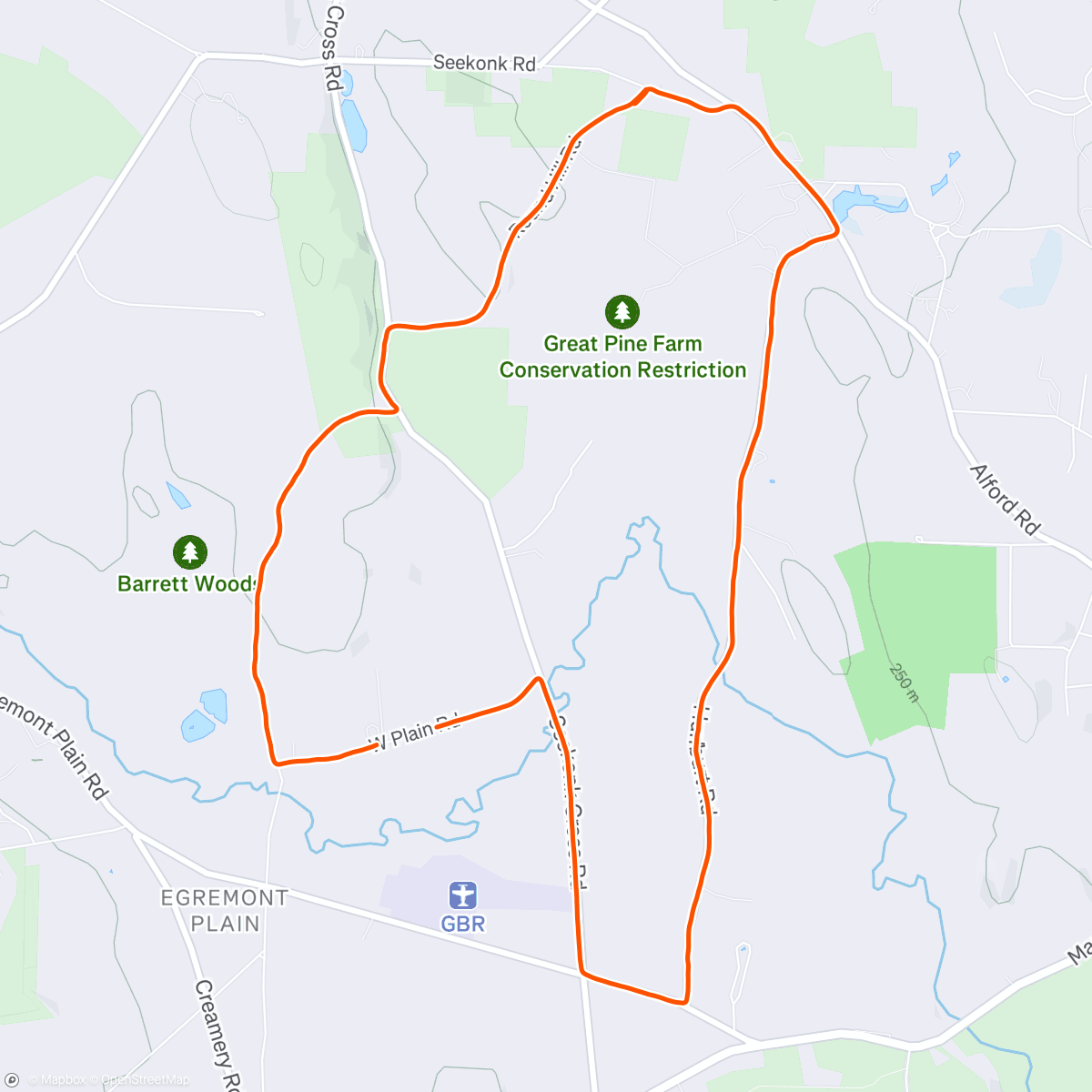 Map of the activity, notions of fitness