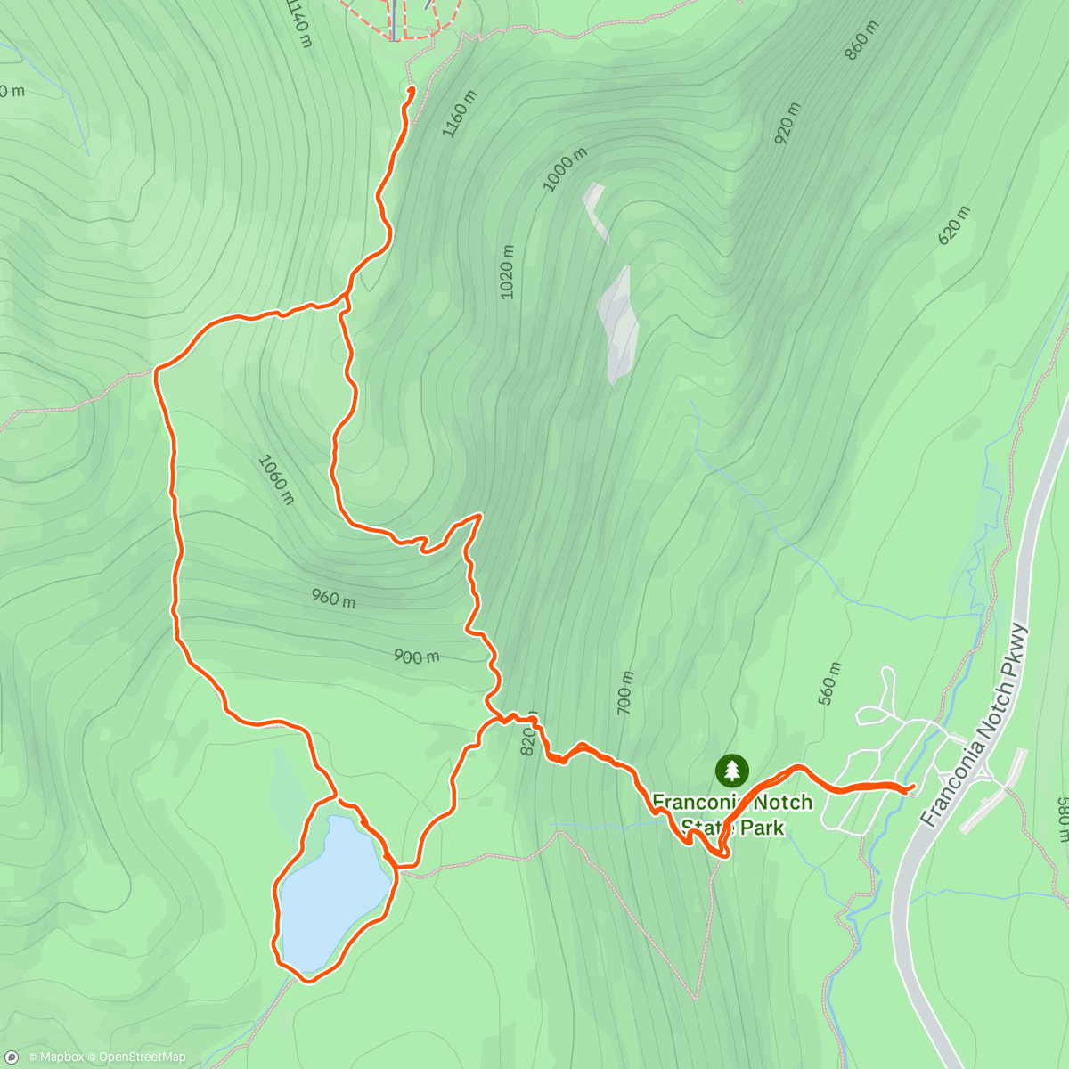 Map of the activity, Cannon