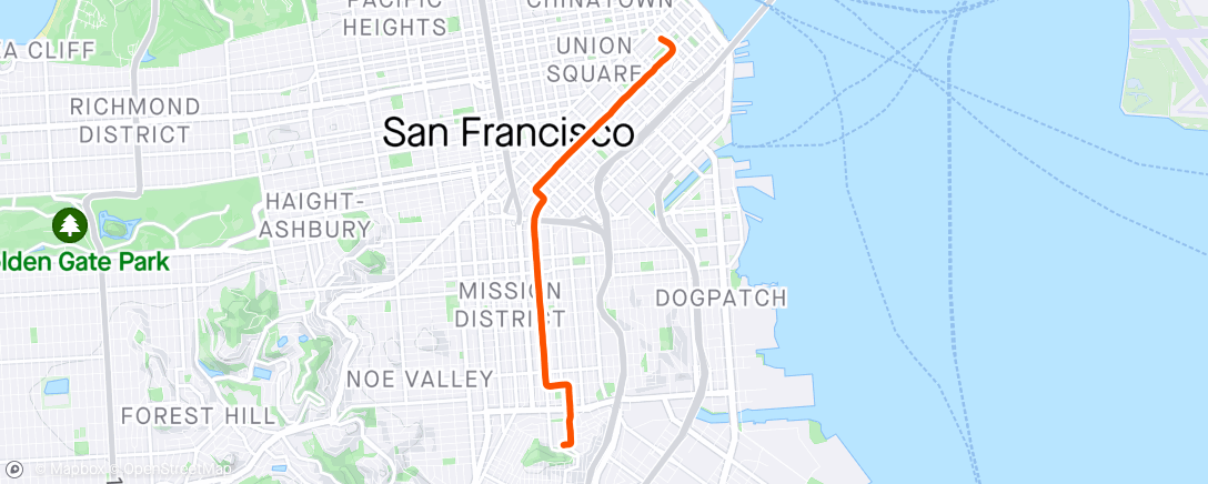 Map of the activity, W(SF)2Home