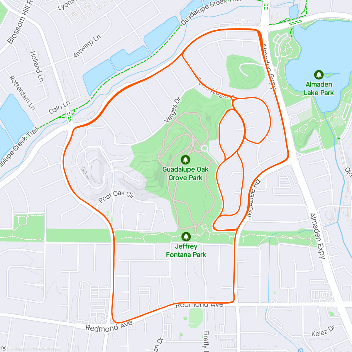Map of the activity, Regular cardio