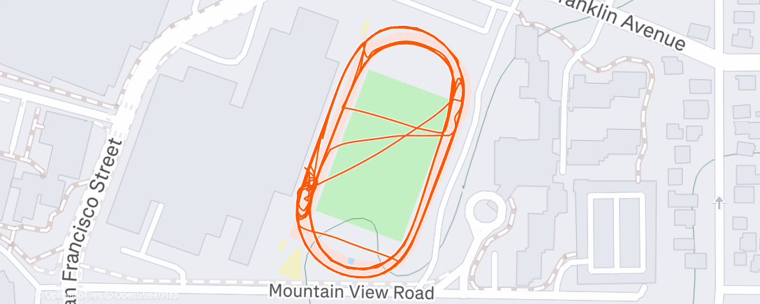 Mapa de la actividad, threshold ➡️ speed ➡️ threshold ➡️ speed ➡️ threshold