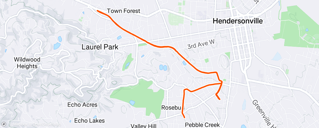 Map of the activity, Restart and finish...
