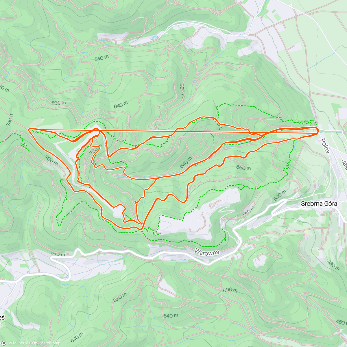 Map of the activity, Różne inne