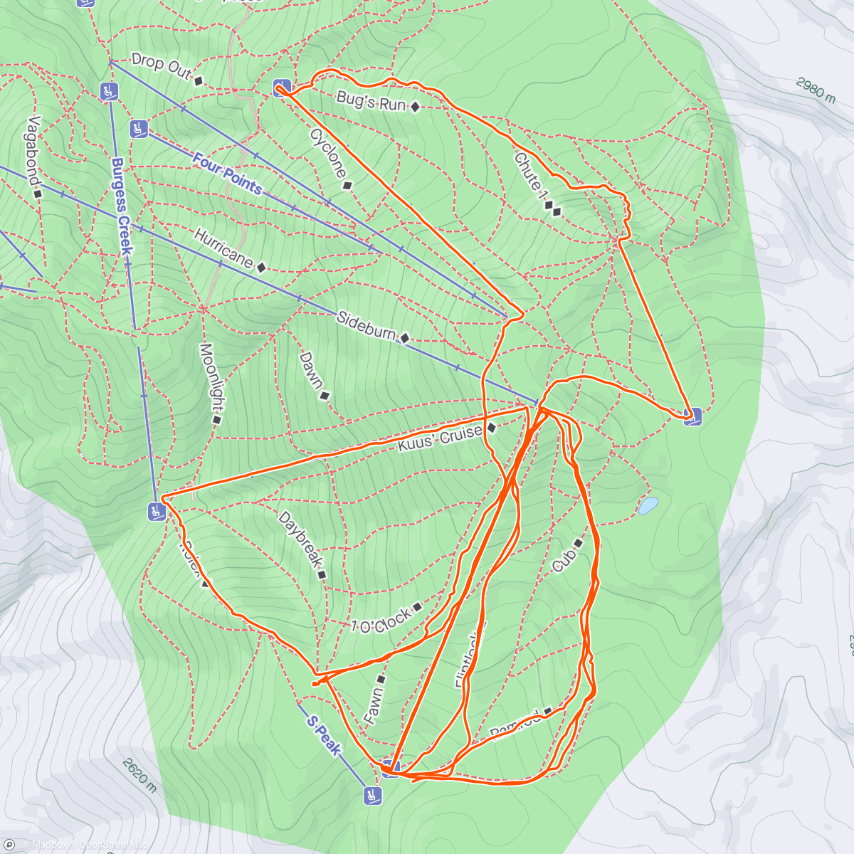 Map of the activity, Home fluff