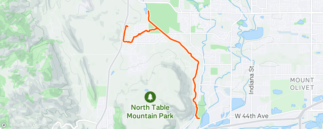 Mapa de la actividad (Self care)