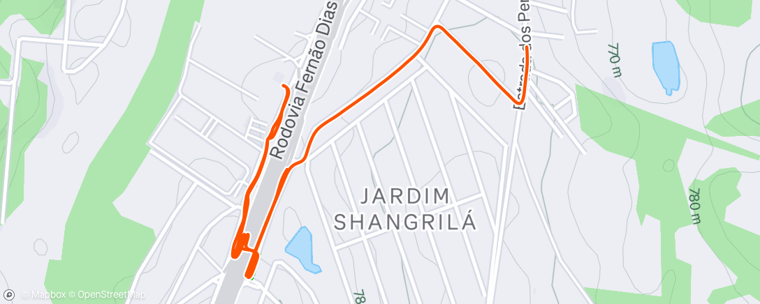 Mapa de la actividad (Pedal para o mercado)