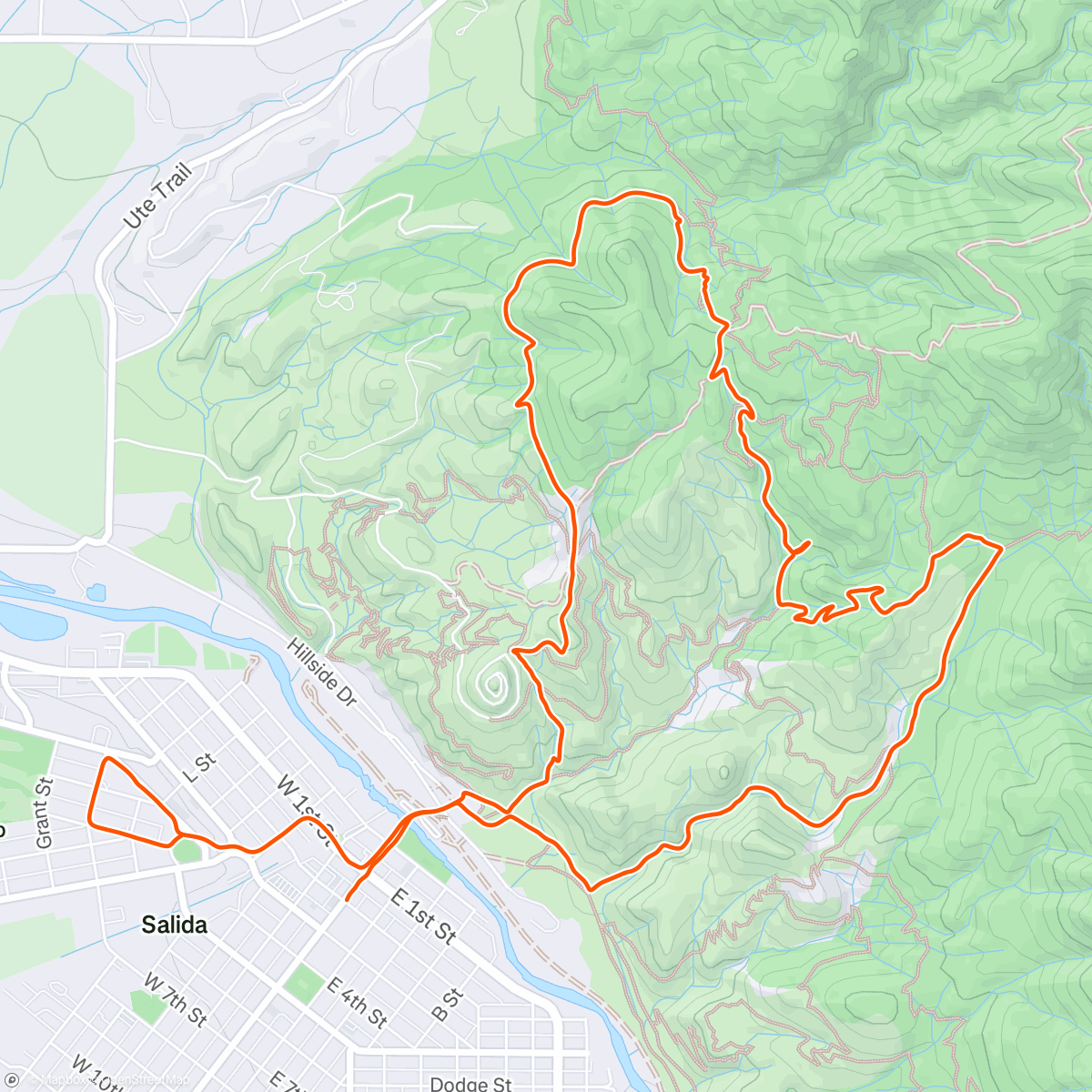 Map of the activity, Group run