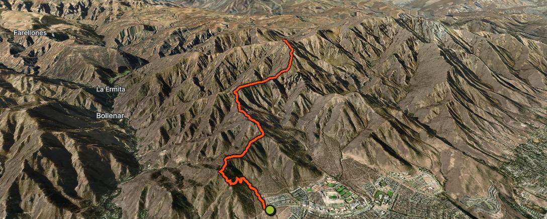 Map of the activity, Not just back, better. Cerro Provincia FKT.