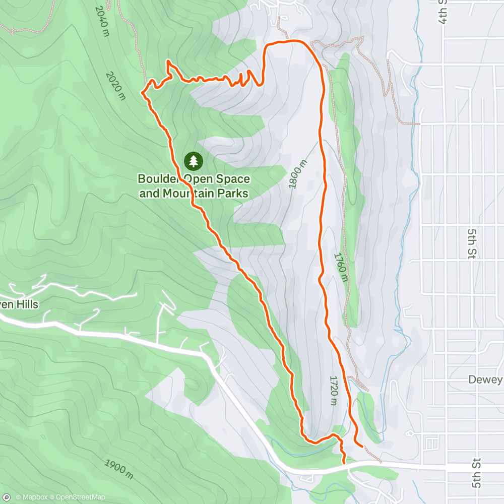 Map of the activity