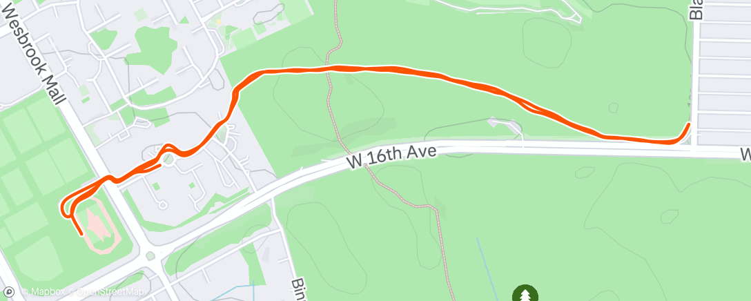Map of the activity, Warm down
