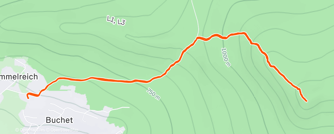 Map of the activity, Osser